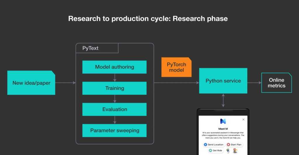 PyText workflow